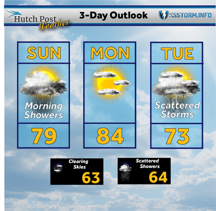 Three-Day Outlook - Sept. 21.png