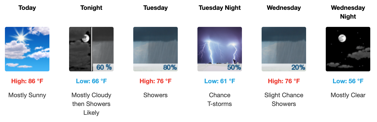 Three day weather forecast Salina, September 22 - September 24. Courtesy of US National Weather Service