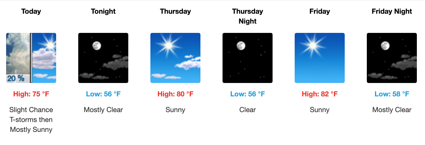 Three day weather forecast Salina, September 24 - September 26. Courtesy of US National Weather Service