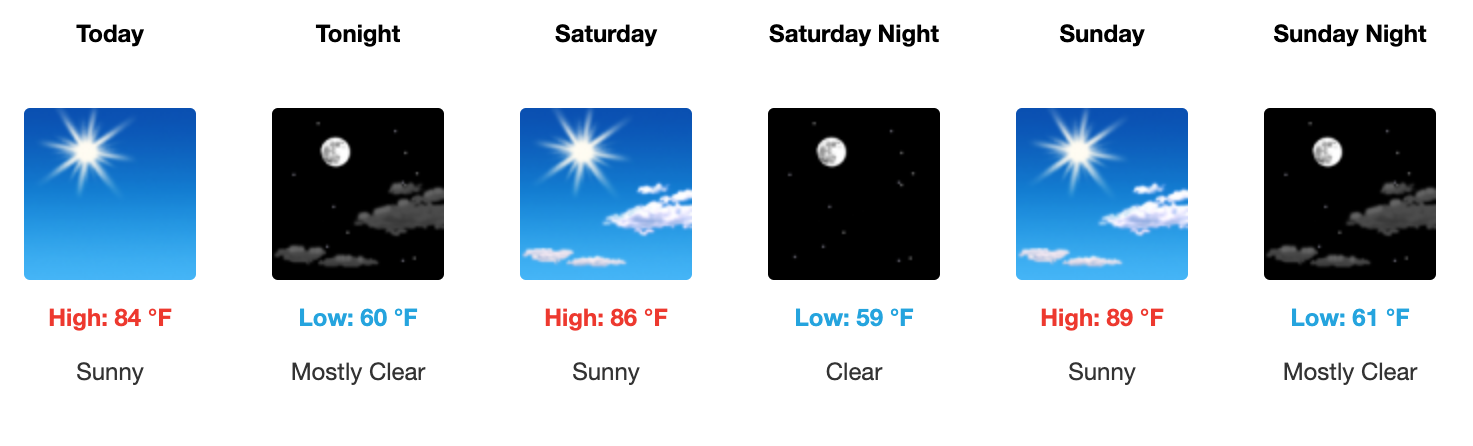 Three day weather forecast Salina, September 26 - September 28. Courtesy of US National Weather Service