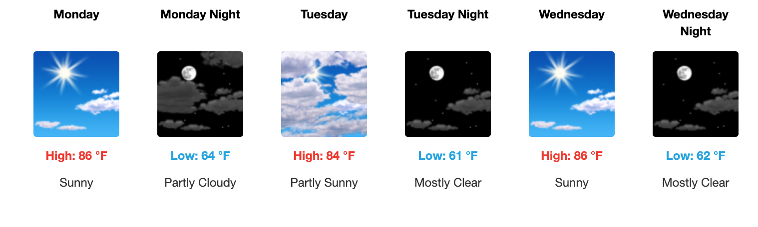Three day weather forecast Salina, September 29 - October 1. Courtesy of US National Weather Service