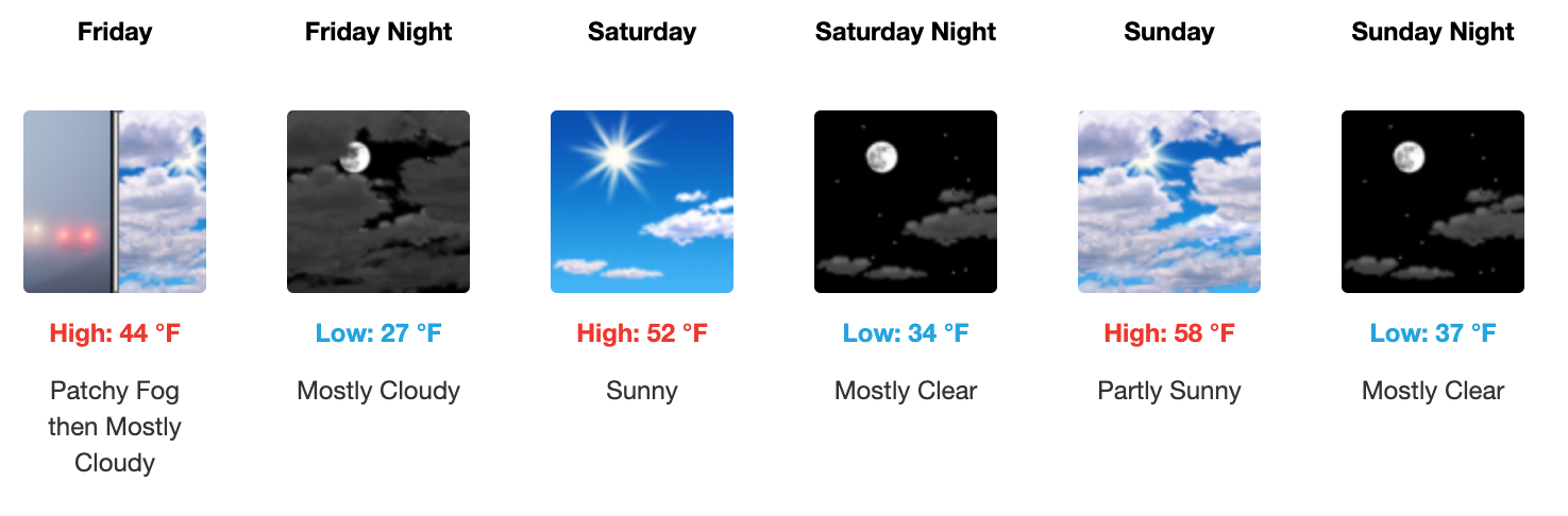 Three day weather forecast Salina, January 2 - January 4. Courtesy of US National Weather Service