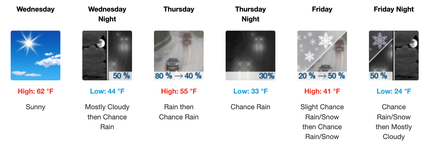 Three day weather forecast Salina, January 7 - January 9. Courtesy of US National Weather Service