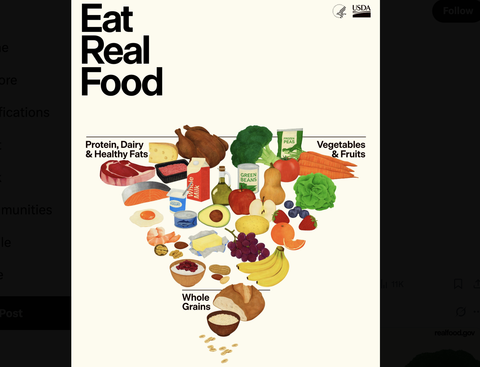 File image. -new dietary guidelines released by HHS in January