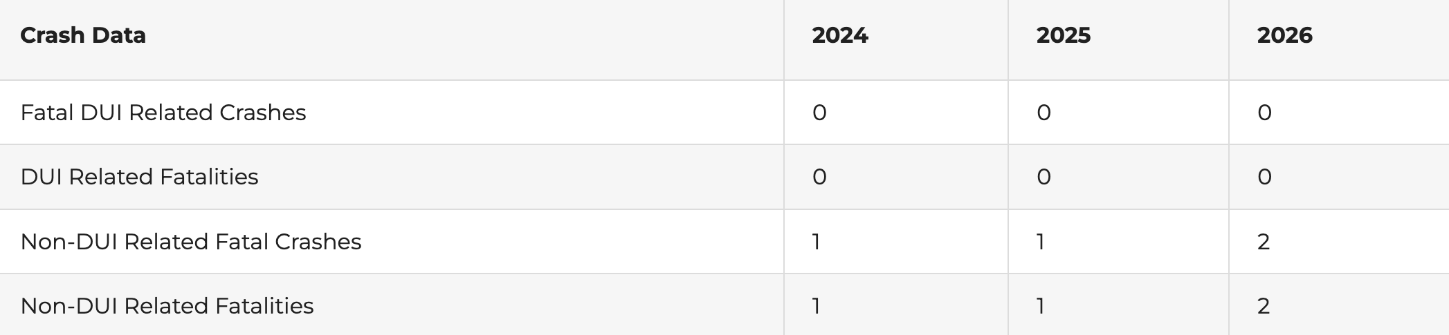 New Year’s Holiday Activity Report provided by KHP from 2024-2026