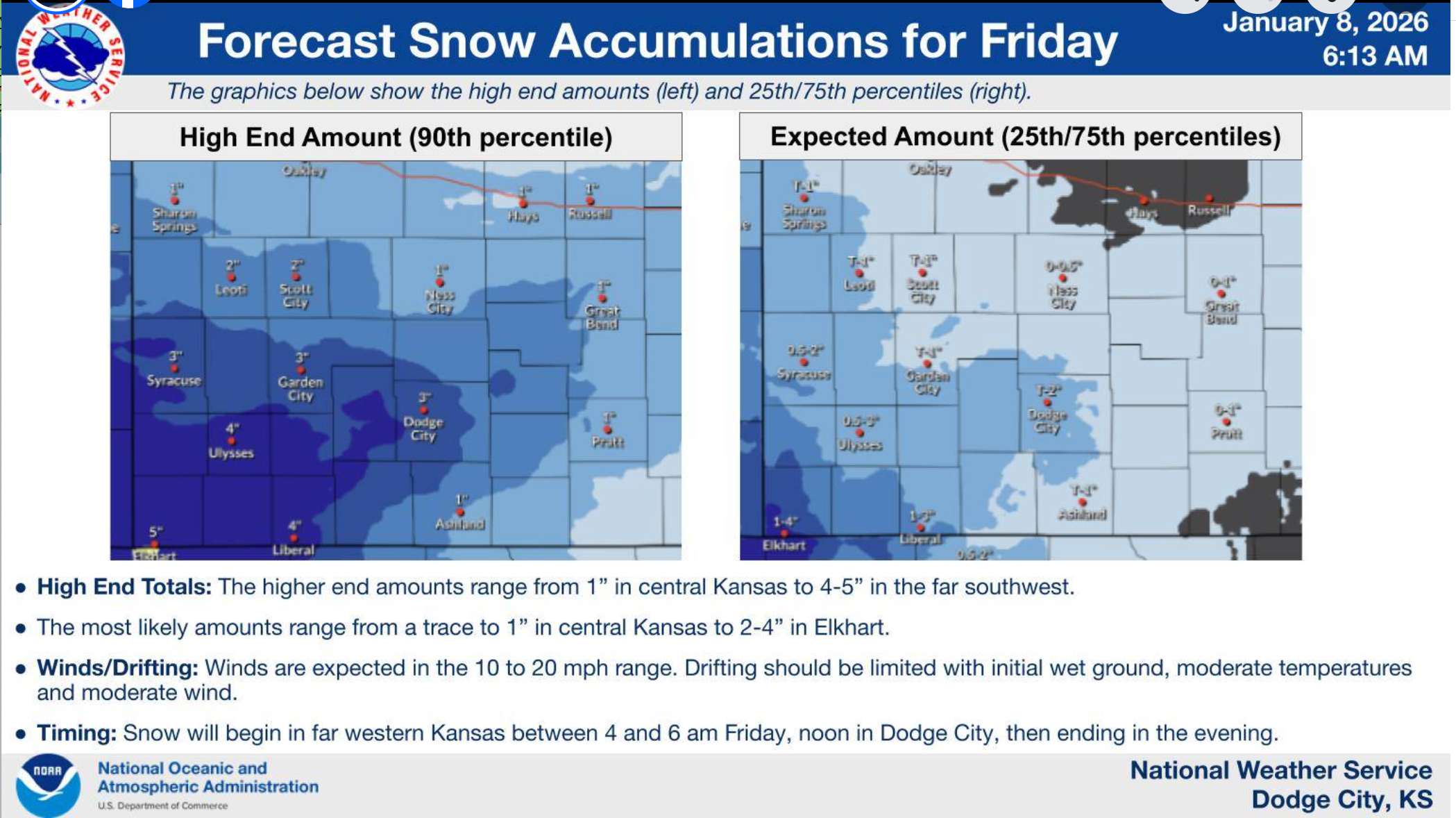 National Weather Service, Dodge City
