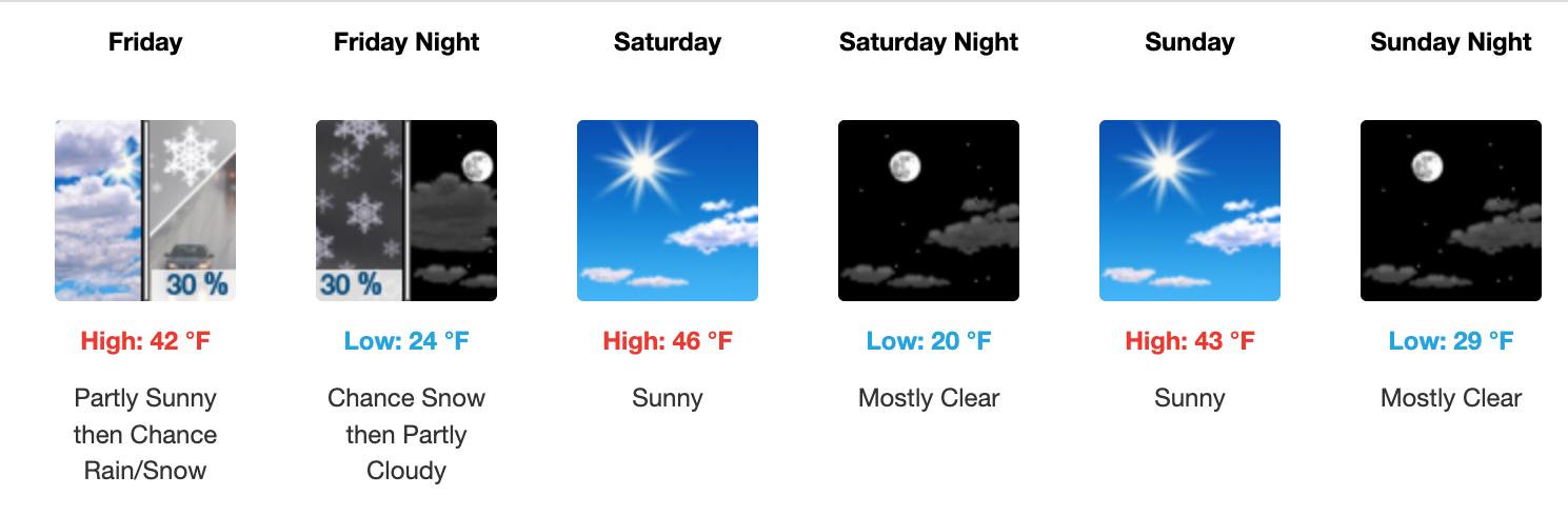 Three day weather forecast Salina, January 9 - January 11. Courtesy of US National Weather Service
