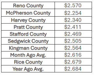 Regional fuel price averages - Jan. 8, 2026 - Courtesy AAA