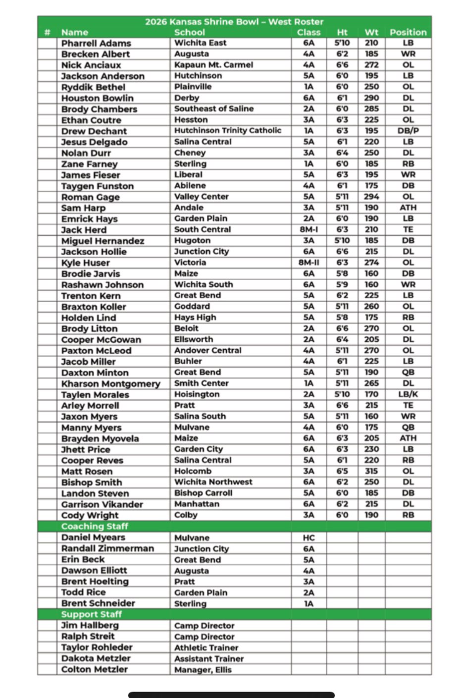 2026 Kansas Shrine Bowl West Roster