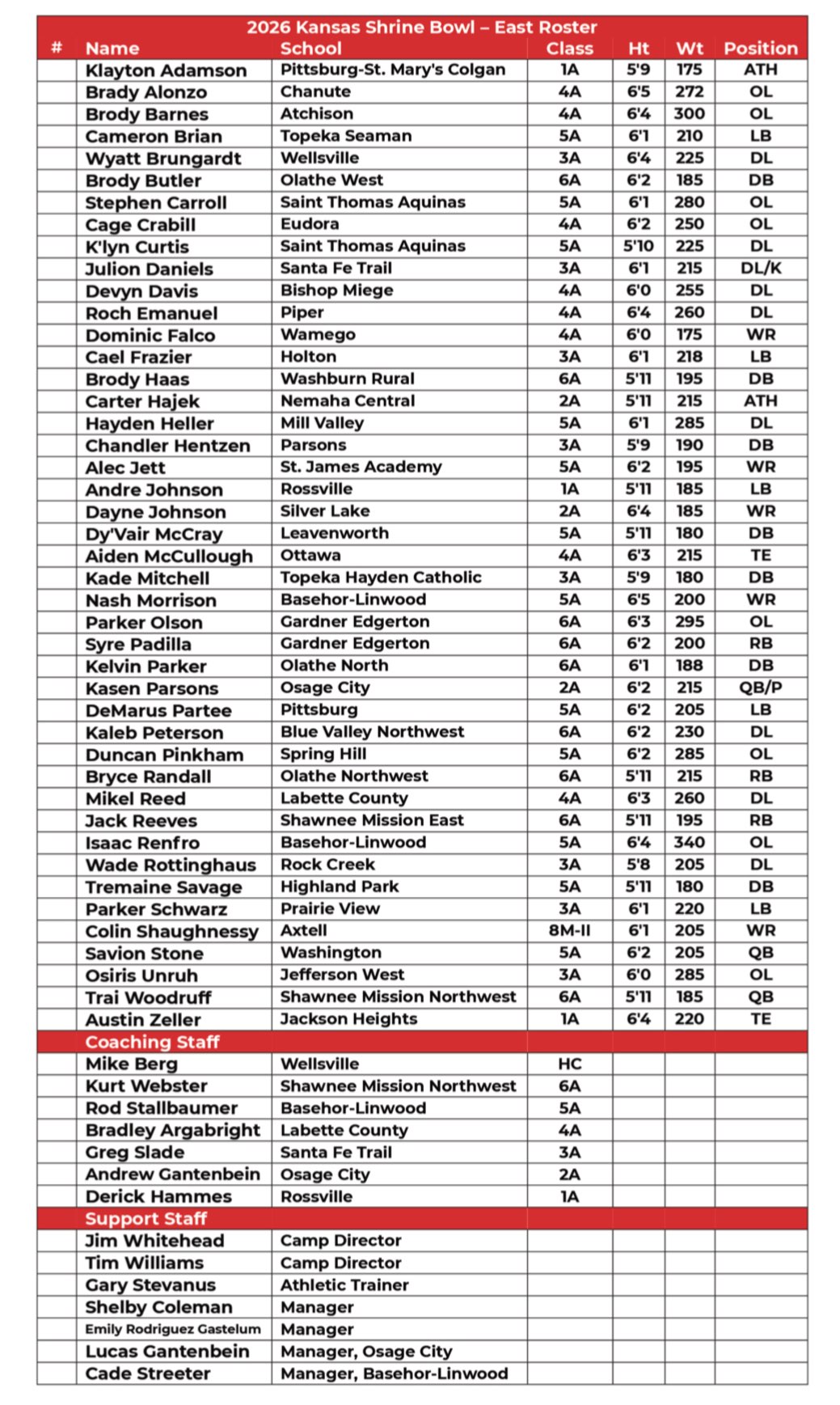 2026 Kansas Shrine Bowl East Roster