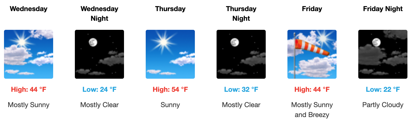 Three day weather forecast Salina, January 14 - January 16. Courtesy of US National Weather Service