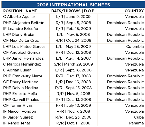 Photo Courtesy Kansas City Royals