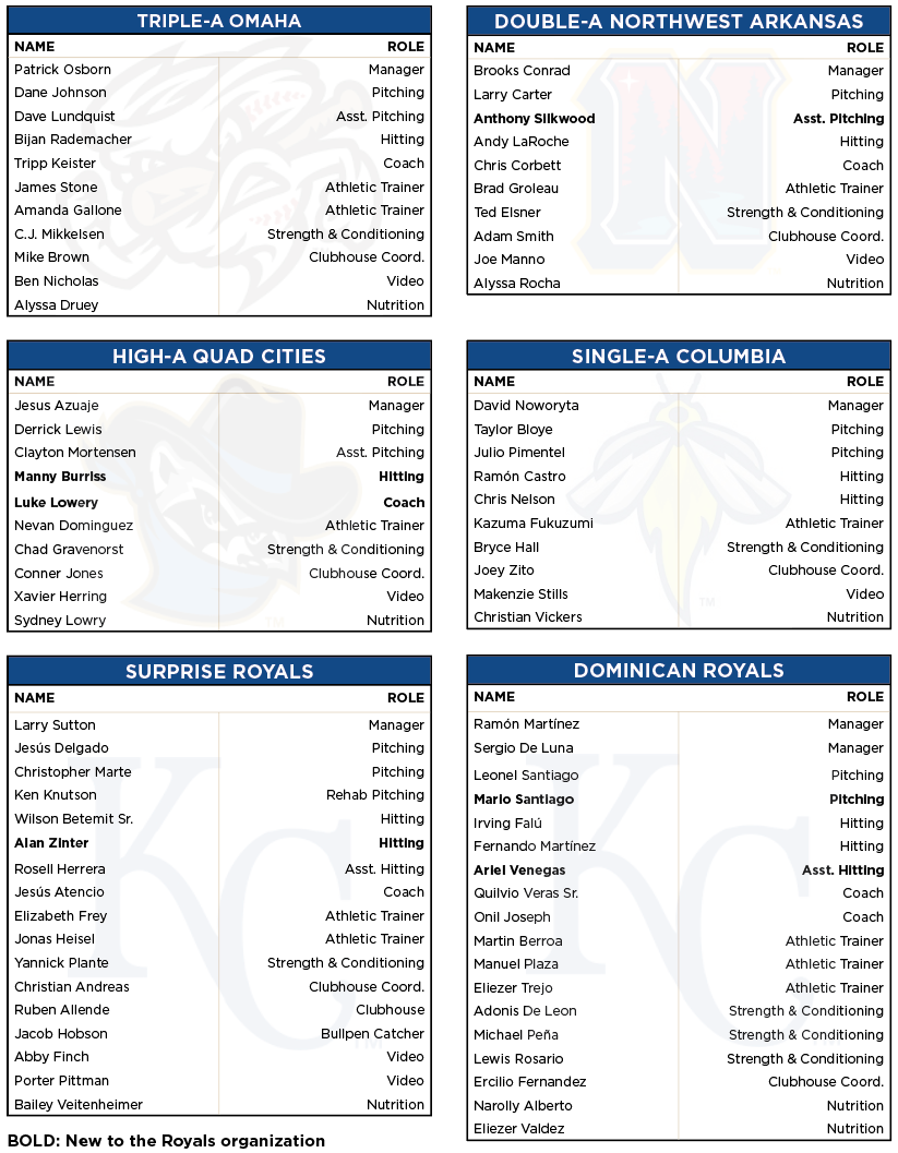 Photo Courtesy Kansas City Royals