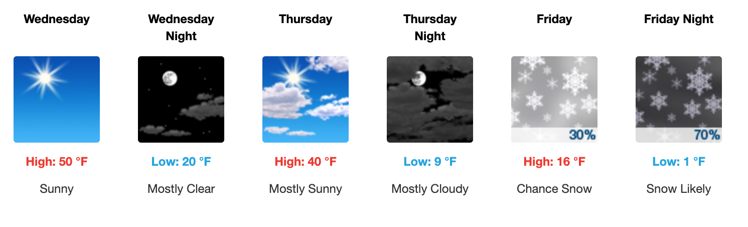 Three day weather forecast Salina, January 21 - January 23. Courtesy of US National Weather Service
