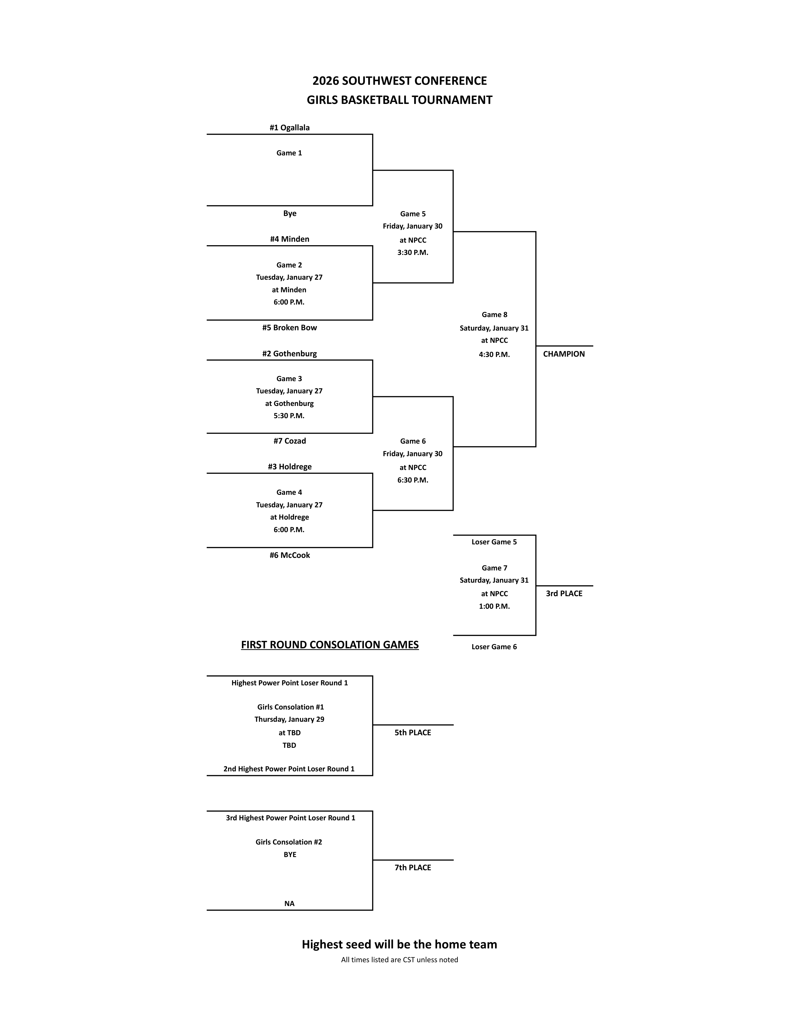 SWC Basketball Brackets  - Girls 
