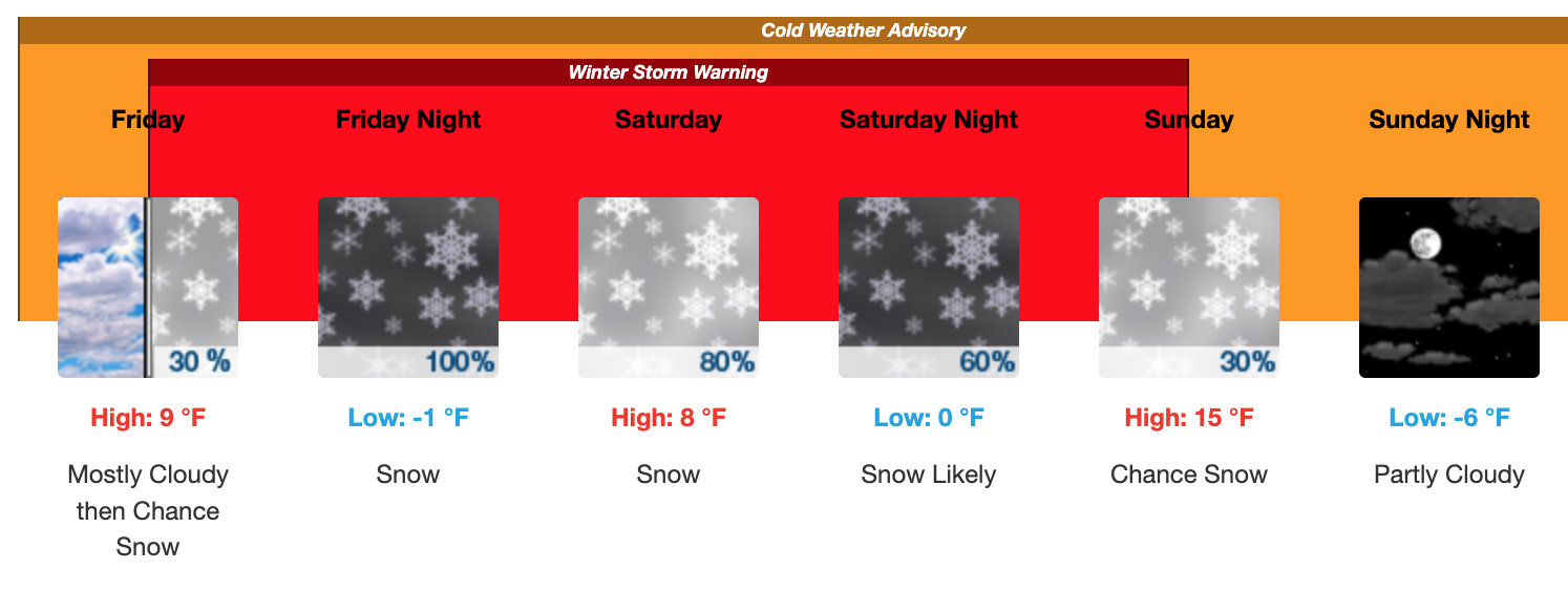 Three day weather forecast Salina, January 23 - January 25. Courtesy of US National Weather Service