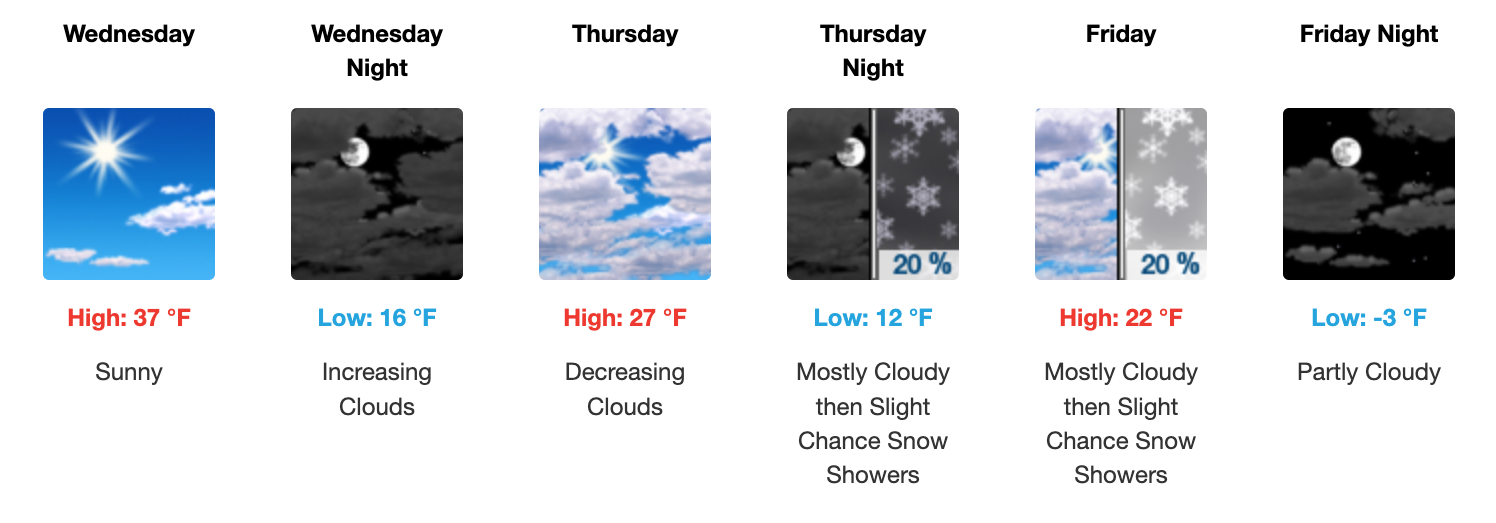 Three day weather forecast Salina, January 28 - January 30. Courtesy of US National Weather Service