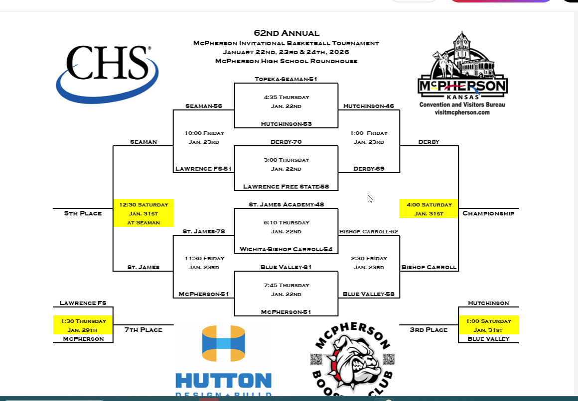 MIT Weather Related Bracket