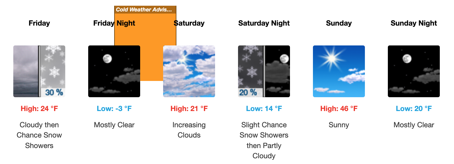 Three day weather forecast Salina, January 30 - February 1. Courtesy of US National Weather Service