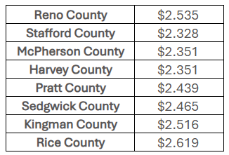 Regional fuel price averages. (Courtesy AAA)