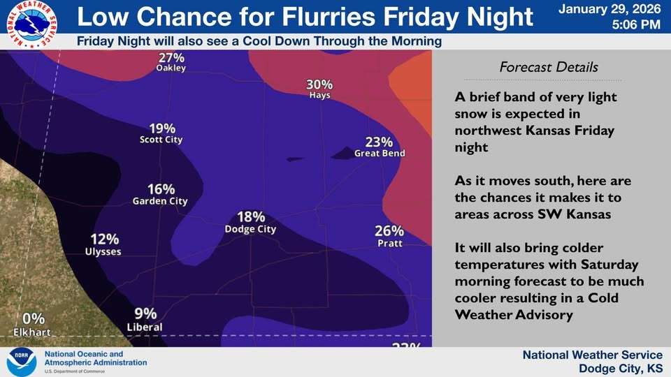 Small chance of snow expected in western Kansas, forecasted by the National Weather Service in Dodge City