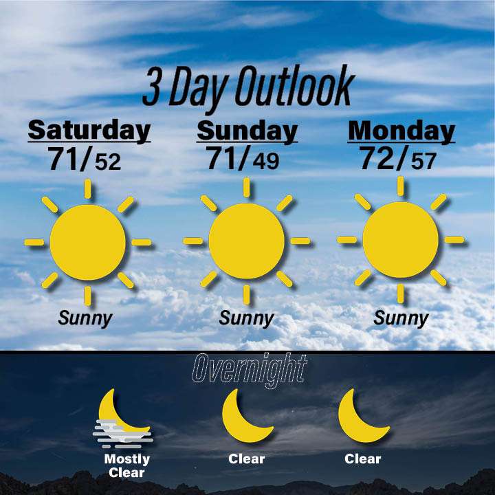 Weather for October 3-5