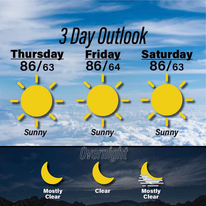 Weather for October 8-10