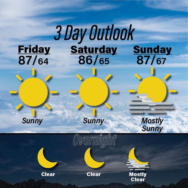 Weather for October 9-11
