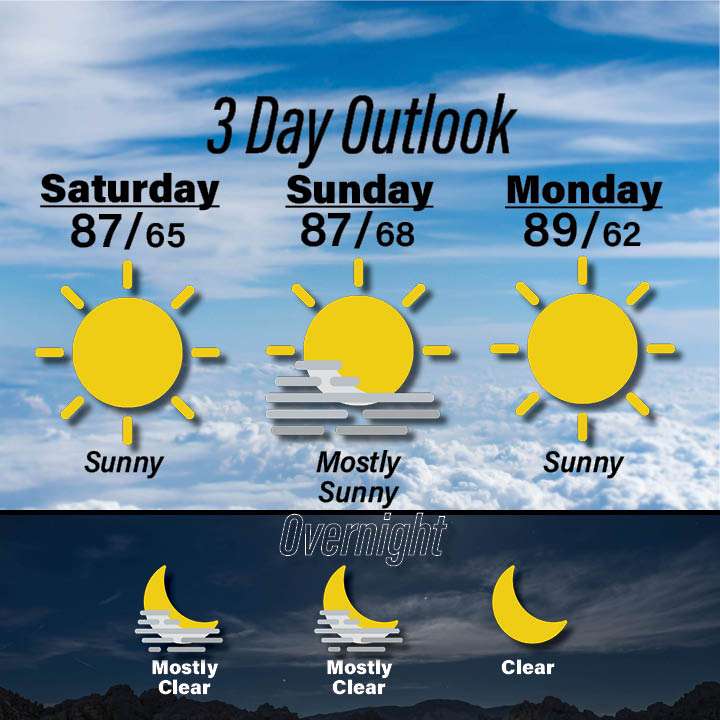 Weather for October 10-12