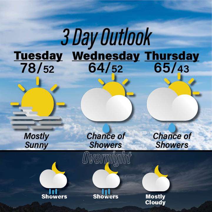 Weather for October 13-15