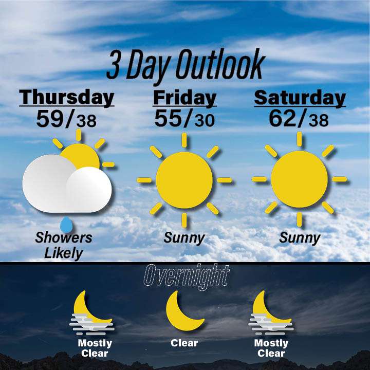 Weather for October 15-17
