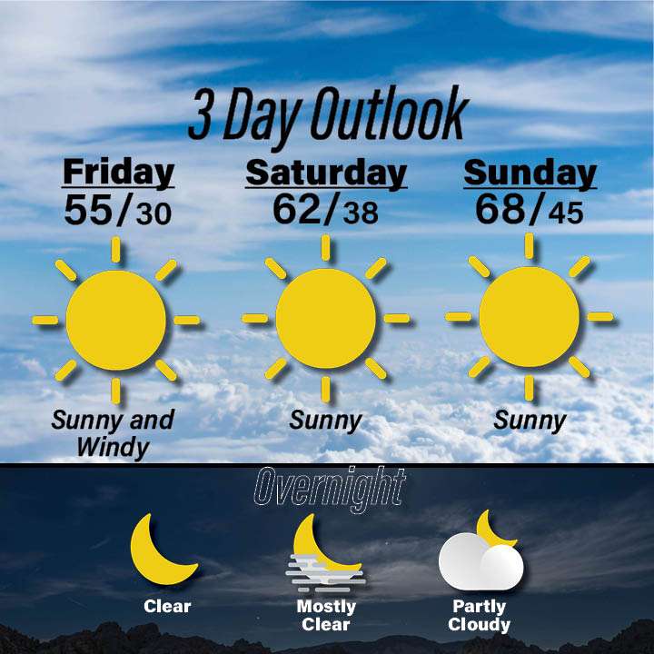 Weather for October 16-18
