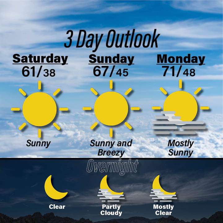 Weather for October 17-19