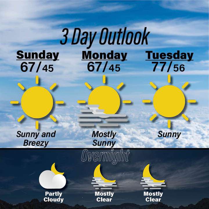 Weather for October 18-20