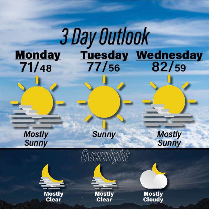 Weather for October 19-21