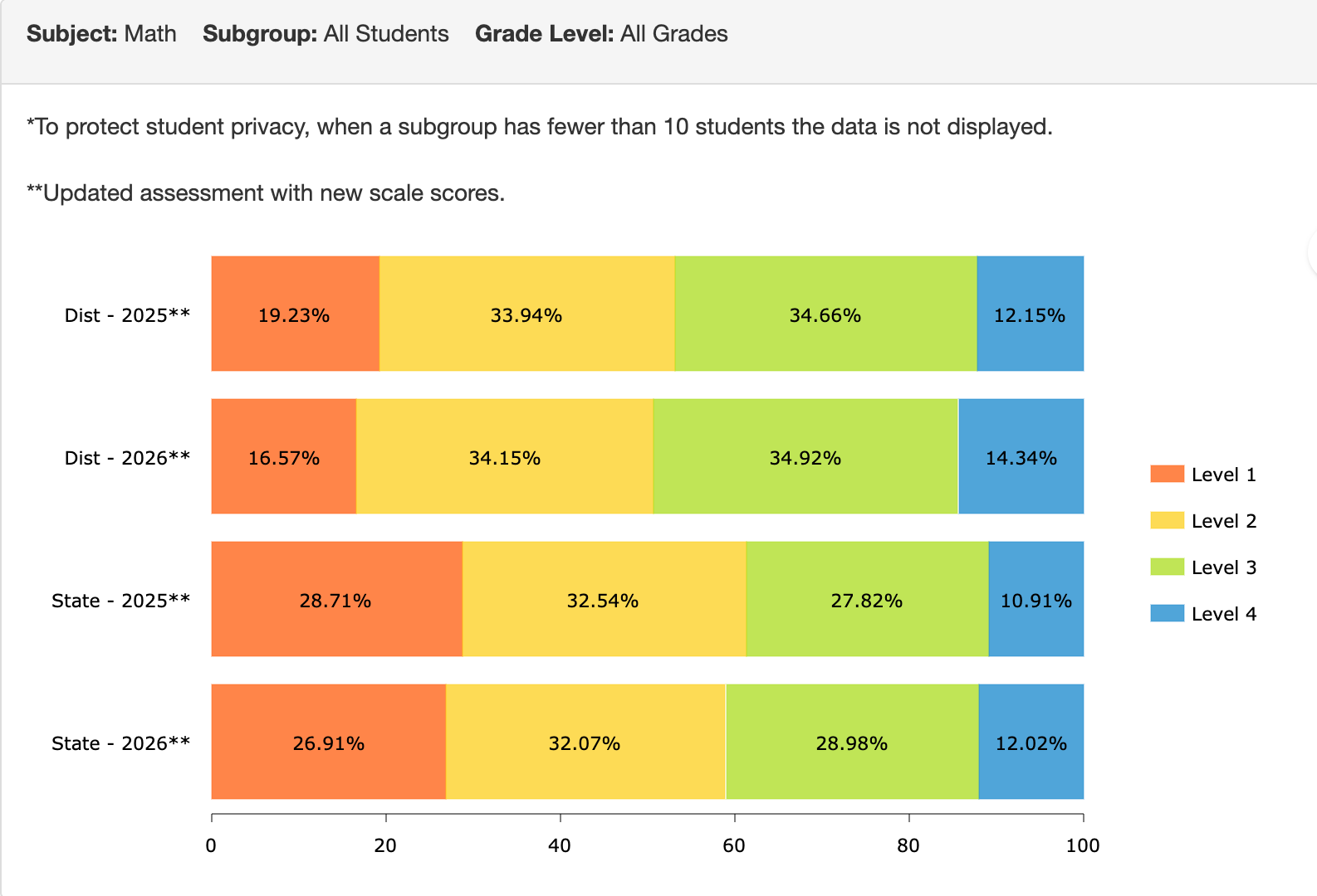 Hays USD 489 math scores compared to the state averages for 2025 and 2026. Courtesy image.