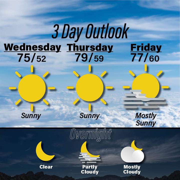 Weather for October 21-23