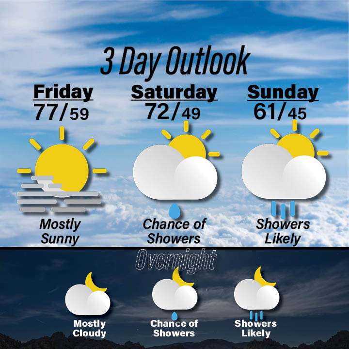 Weather for October 23-25