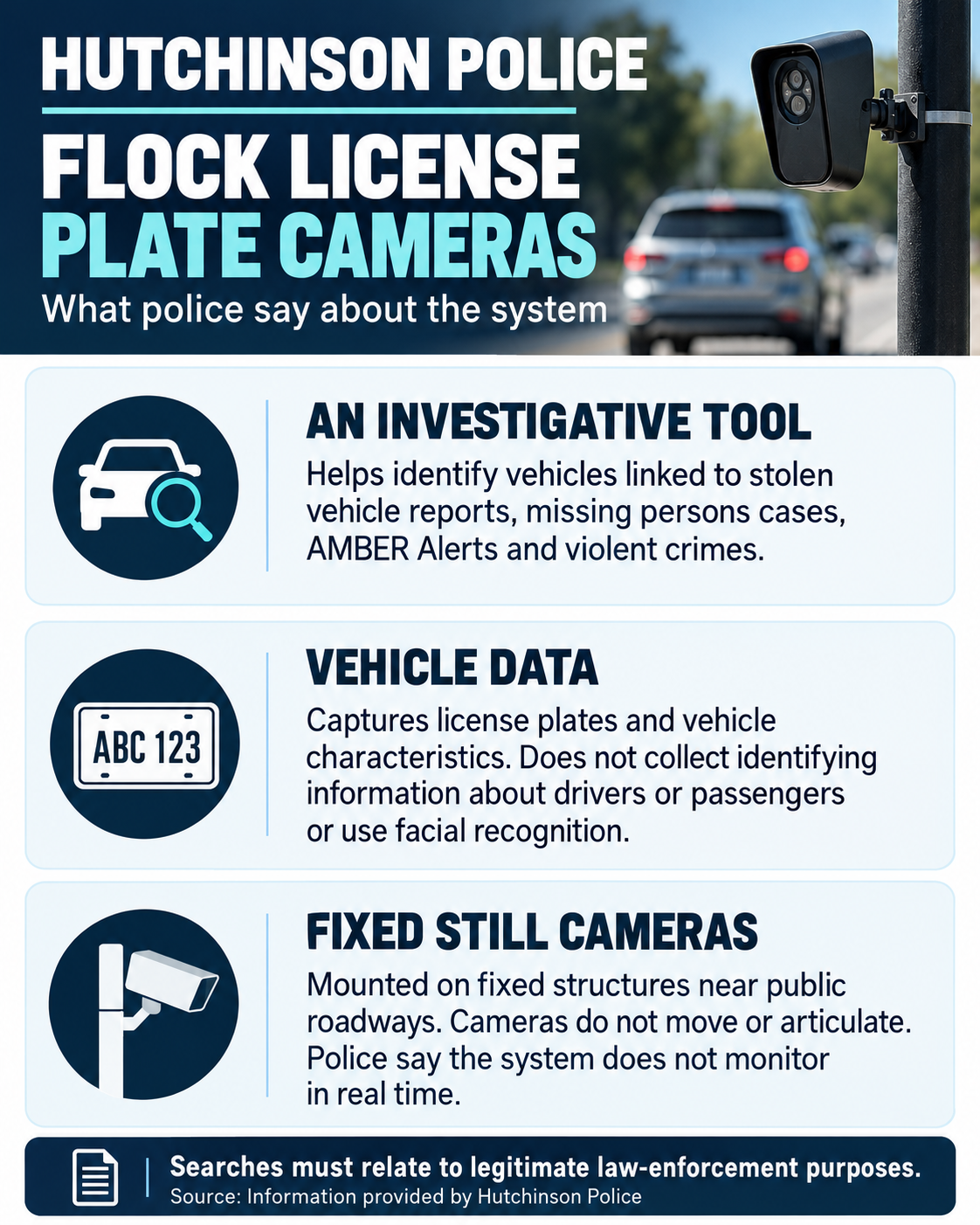(Hutch Post graphic)