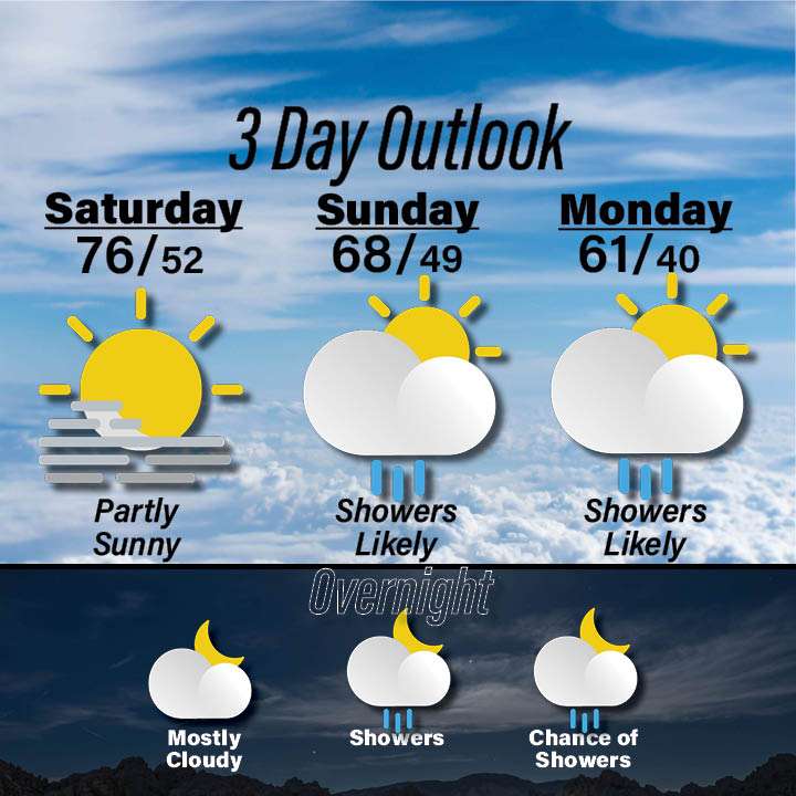 Weather for October 24-26