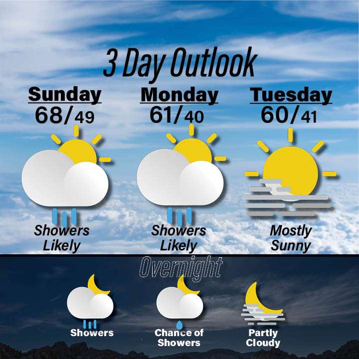 Weather for October 25-27