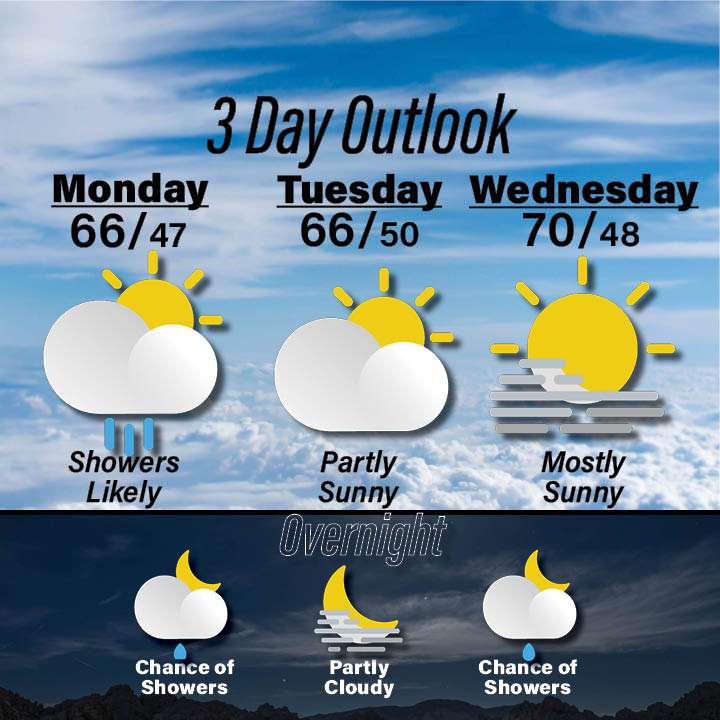 Weather for October 26-28