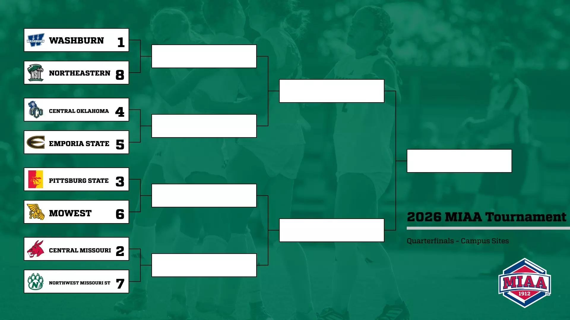 The MIAA Women's Soccer tournament backet is set as the regular season is complete, with both MoWest and Northwest drawing road matchups to begin the tournament/ Photo courtesy of the MIAA Conference