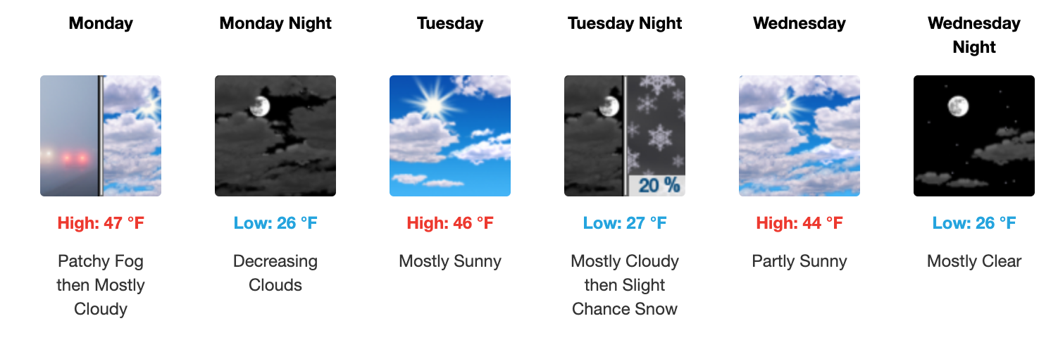 Three day weather forecast Salina, February 1 - February 3. Courtesy of US National Weather Service