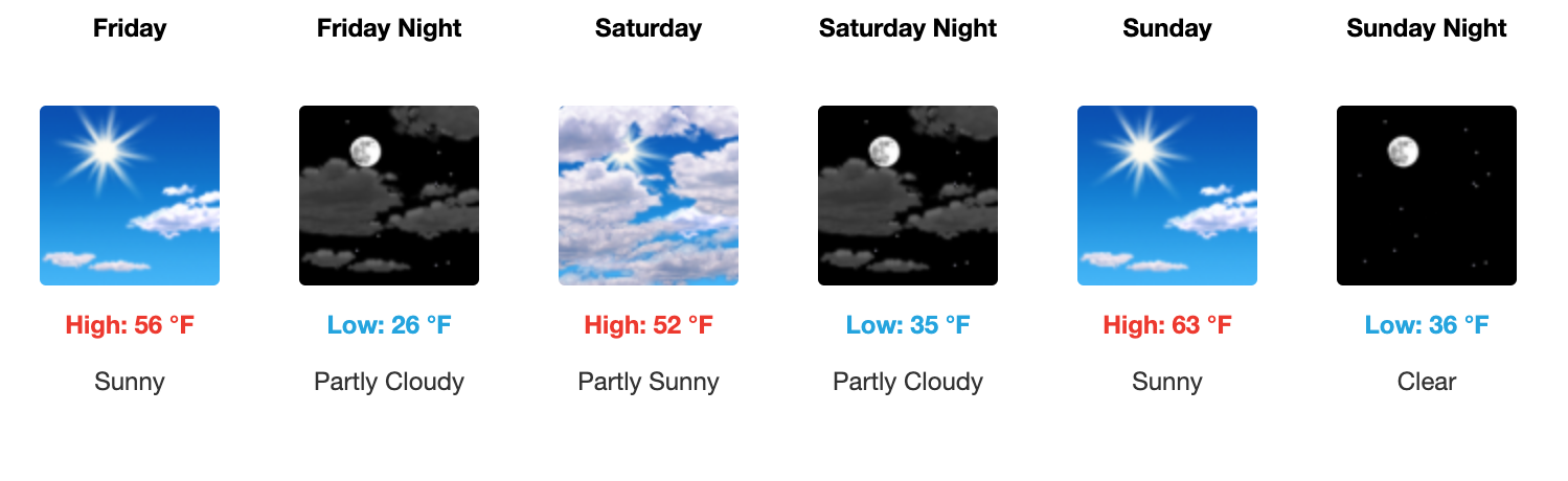 Three day weather forecast Salina, February 6 - February 8. Courtesy of US National Weather Service