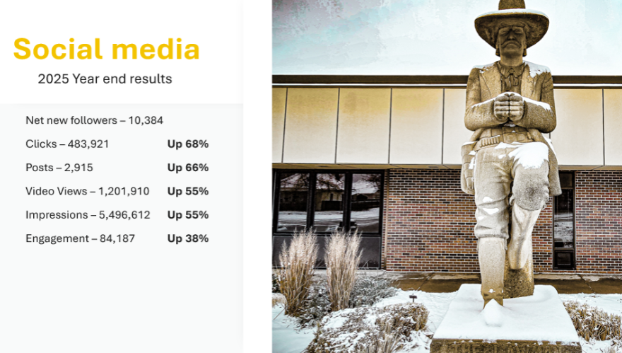 James Bell/ City of Hays