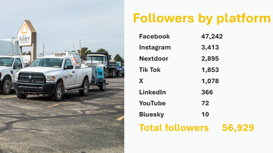 James Bell/City of Hays