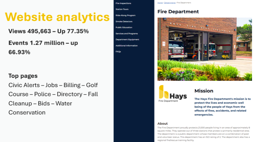 James Bell/City of Hays&nbsp;