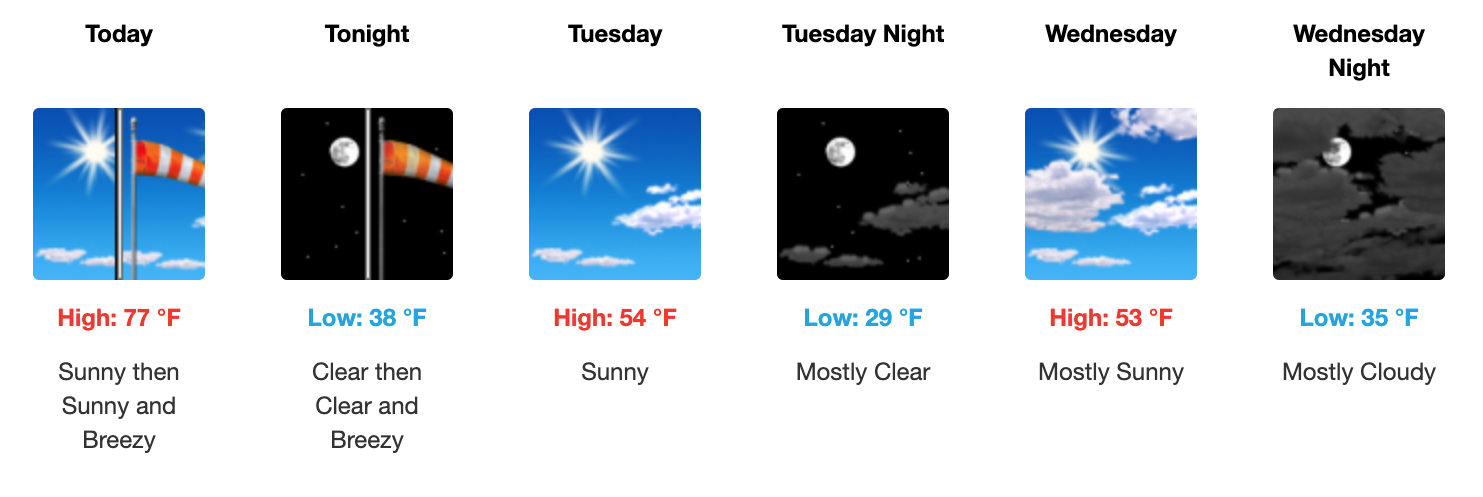 Three day weather forecast Salina, February 9 - February 11. Courtesy of US National Weather Service