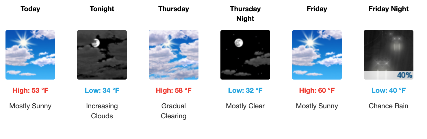 Three day weather forecast Salina, February 11 - February 13. Courtesy of US National Weather Service